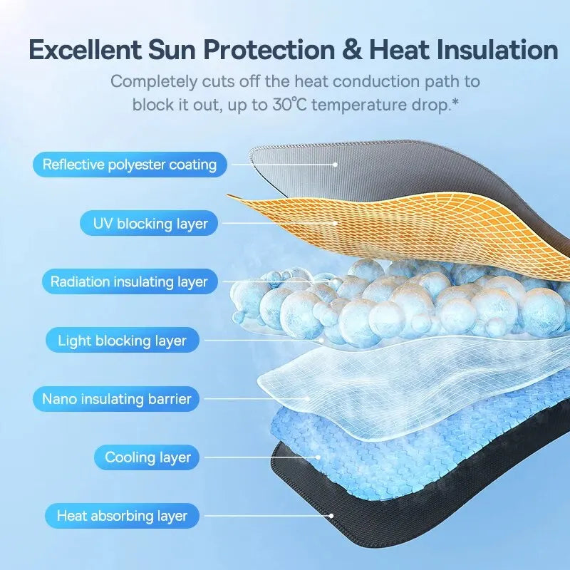 Diagram of sun protection and heat insulation layers with labels on a blue background