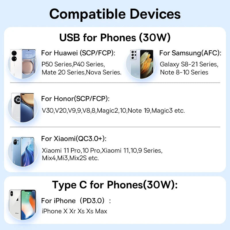 Compatibility chart for different phone models with their respective charging protocols.