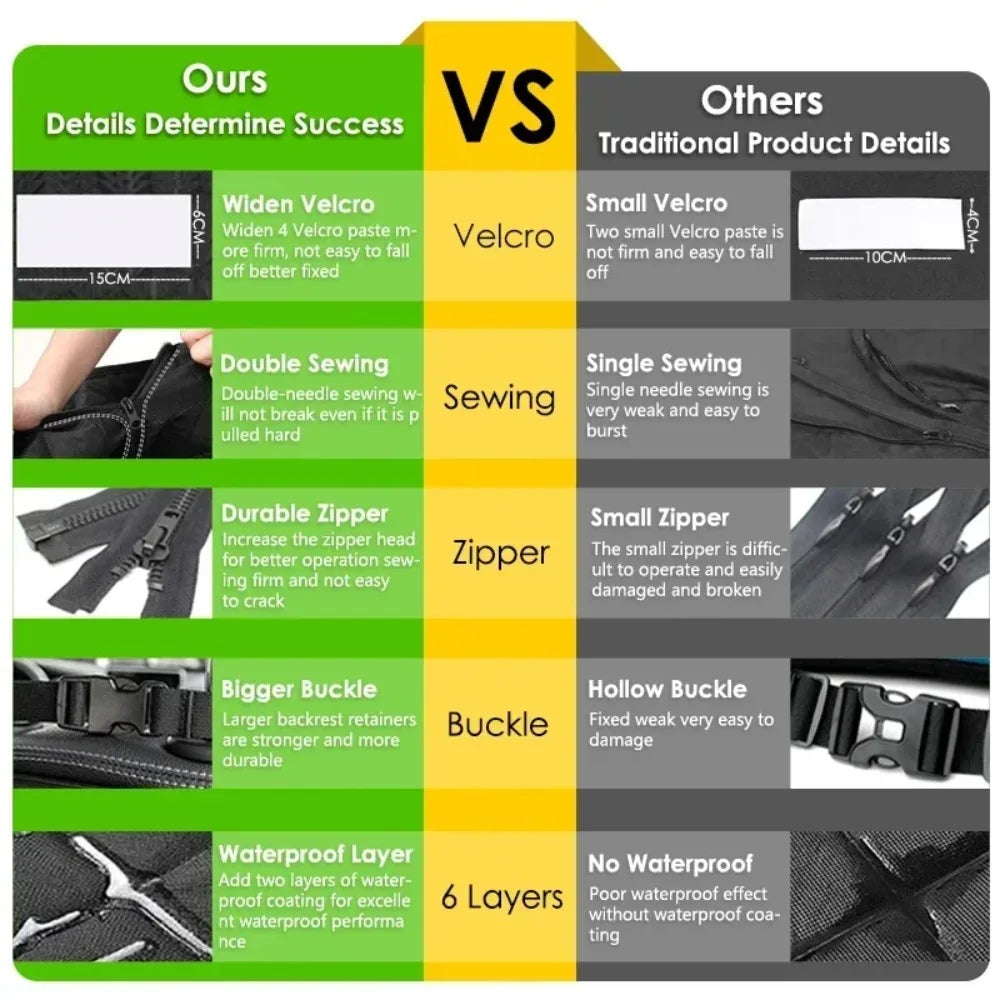 Comparison chart of product features between 'Ours' and 'Others' with text and images of zippers and buckles.