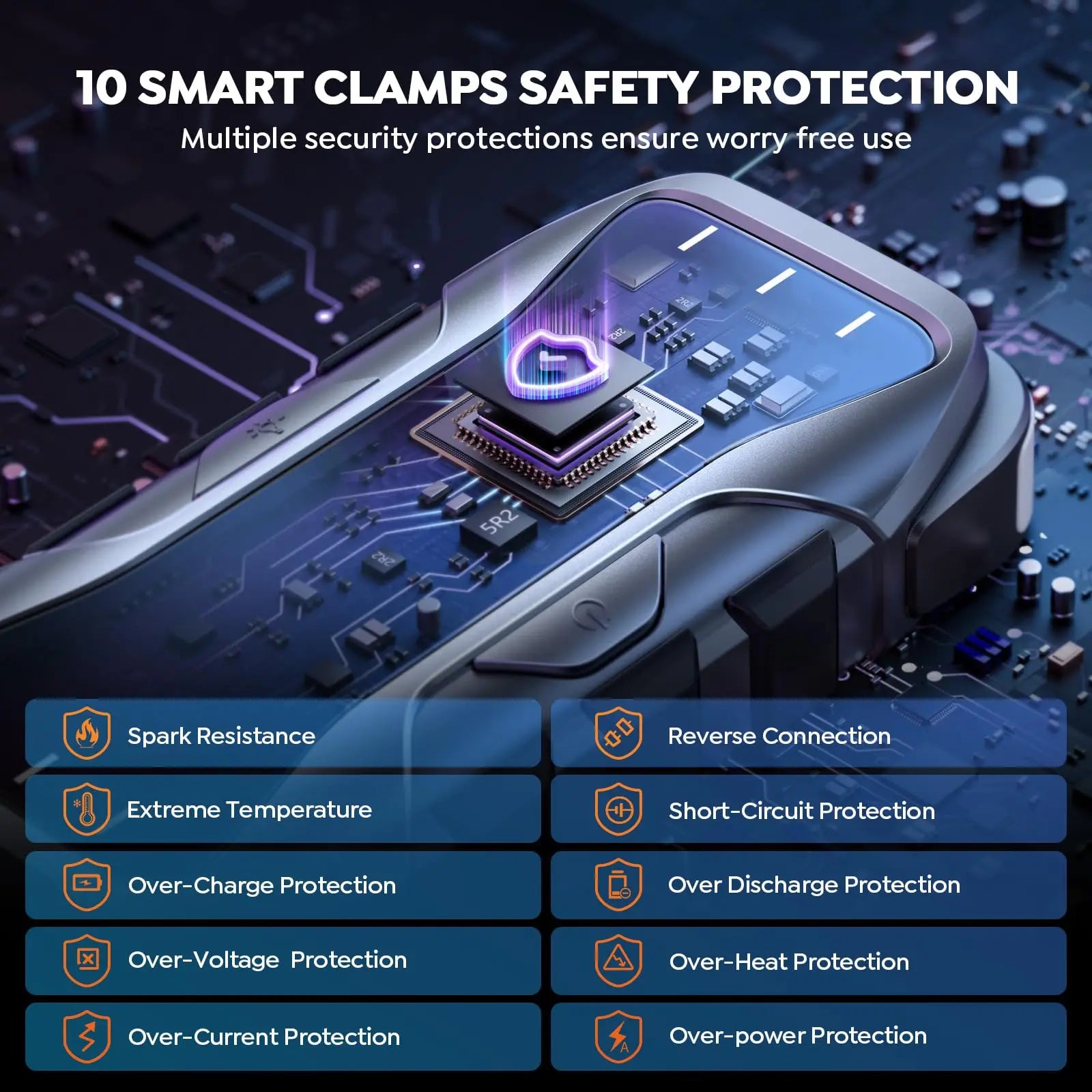 Smart clamp safety protection with circuit board background and features listed.