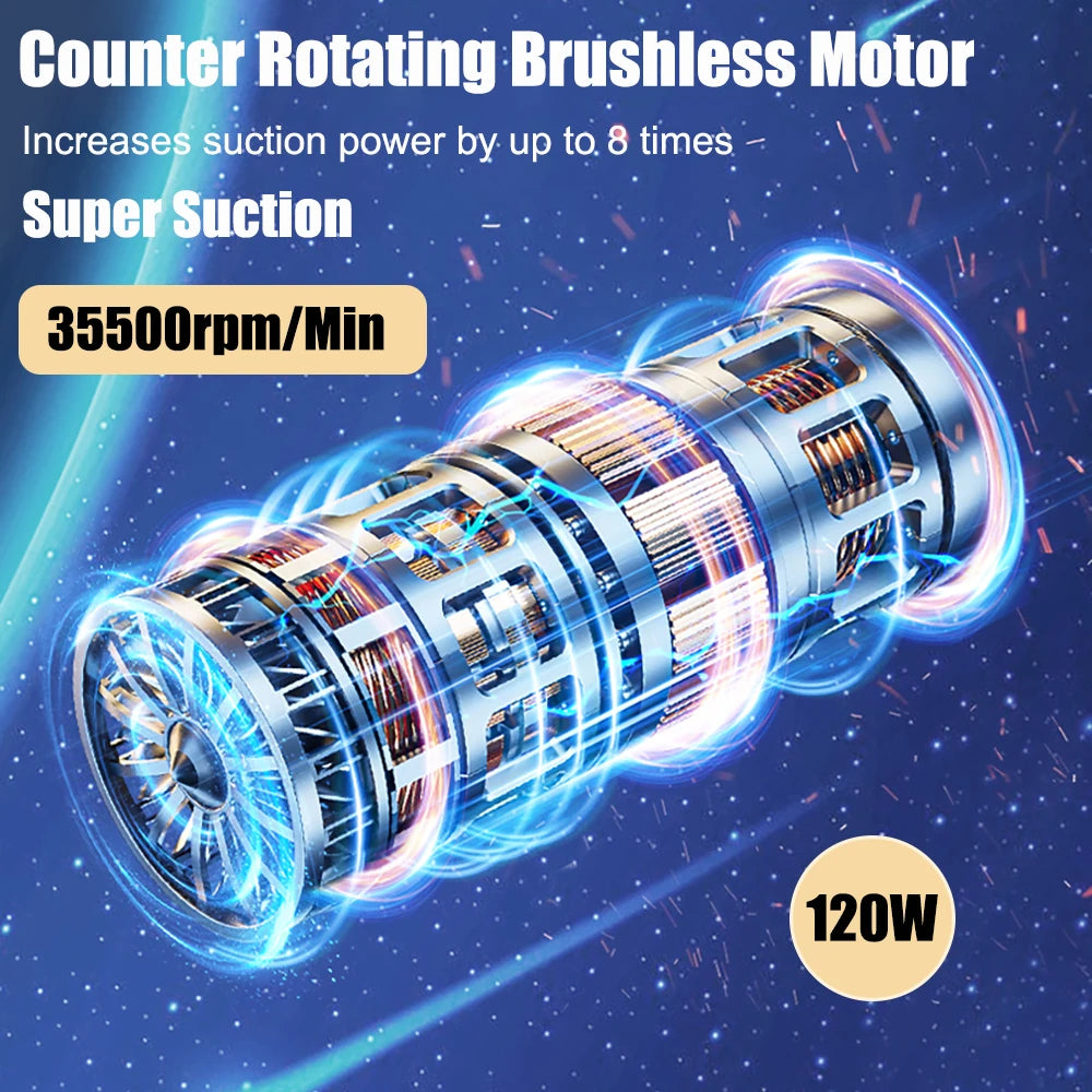 Wireless Handheld Car Vacuum Cleaner with 2 Power Modes (Basic & Pro 95000Pa)