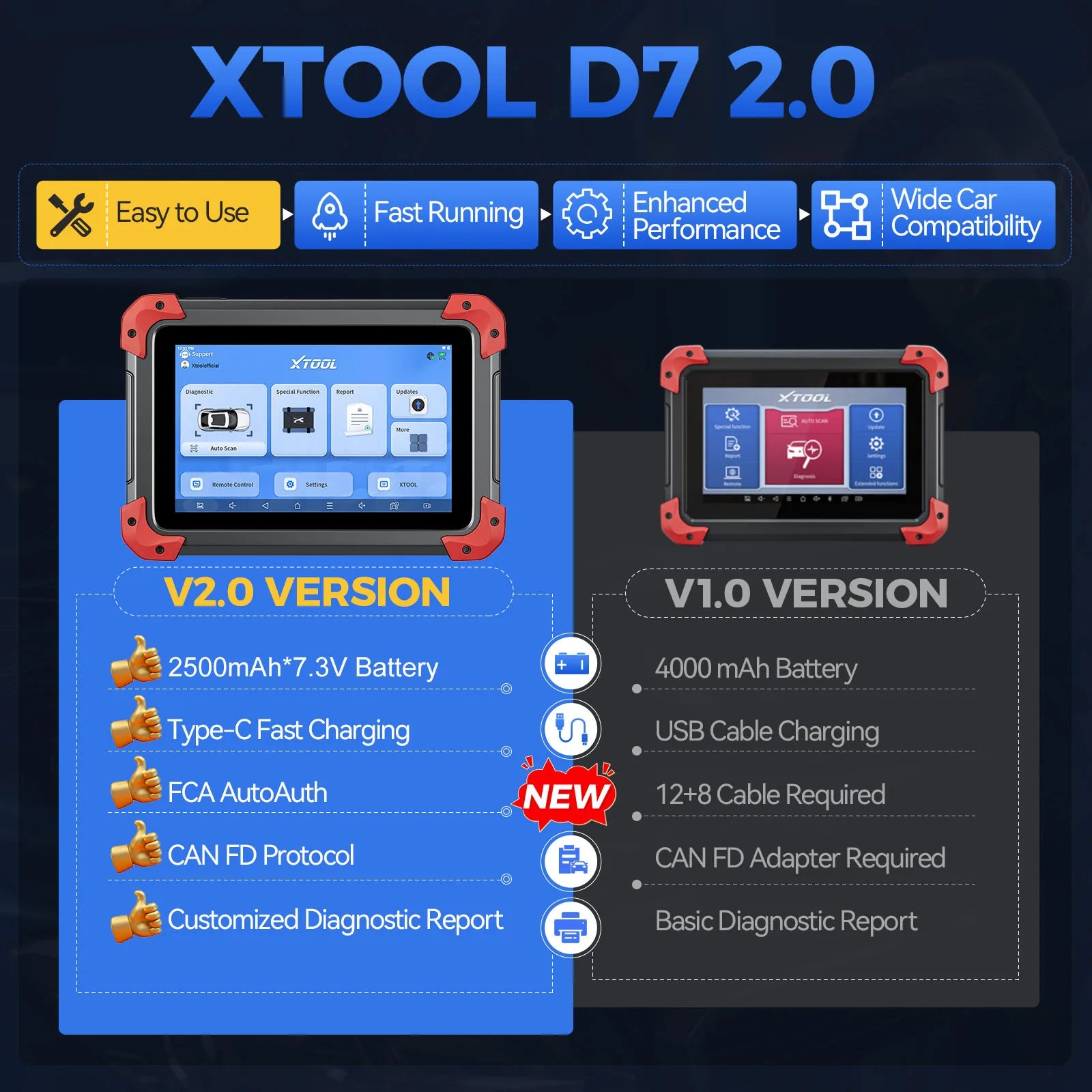 XTOOL D7 Bidirectional OBD2 Scanner with ECU Coding & 39+ Reset Services
