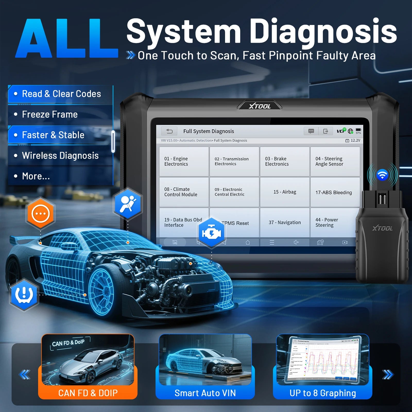 XTOOL D7W Wireless Bidirectional OBD2 Scanner with ECU Coding & 39+ Reset Services